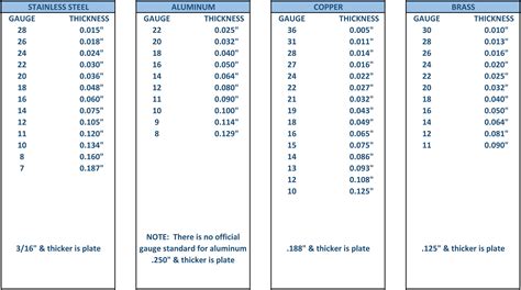 30 gauge copper sheet metal|gauge vs thickness chart.